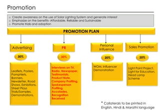 selco solar products marketing | PPT