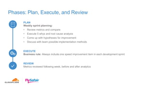 PLAN
Weekly sprint planning:
• Review metrics and compare
• Execute 5 whys and root cause analysis
• Come up with hypotheses for improvement
• Discuss with team possible implementation methods
EXECUTE
Business rule: Always include one speed improvement item in each development sprint
REVIEW
Metrics reviewed following week, before and after analytics
Phases: Plan, Execute, and Review
 