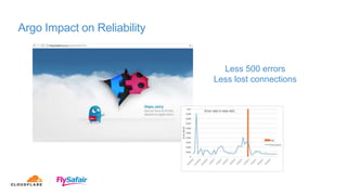Argo Impact on Reliability
Less 500 errors
Less lost connections
 