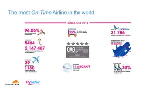 The most On-Time Airline in the world
SINCE OCT 2014
 