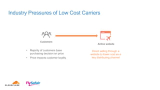 Industry Pressures of Low Cost Carriers
• Majority of customers base
purchasing decision on price
• Price impacts customer loyalty
Direct selling through a
website to lower cost as a
key distributing channel
Customers
Airline website
 