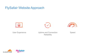 User Experience
FlySafair Website Approach
SpeedUptime and Connection
Reliability
 
