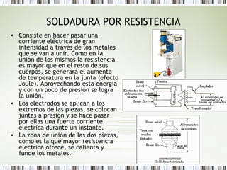 SOLDADURA POR RESISTENCIA
• Consiste en hacer pasar una
corriente eléctrica de gran
intensidad a través de los metales
que se van a unir. Como en la
unión de los mismos la resistencia
es mayor que en el resto de sus
cuerpos, se generará el aumento
de temperatura en la junta (efecto
Joule). Aprovechando esta energía
y con un poco de presión se logra
la unión. 
• Los electrodos se aplican a los
extremos de las piezas, se colocan
juntas a presión y se hace pasar
por ellas una fuerte corriente
eléctrica durante un instante.
• La zona de unión de las dos piezas,
como es la que mayor resistencia
eléctrica ofrece, se calienta y
funde los metales.
 