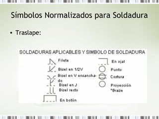 Símbolos Normalizados para Soldadura
• Traslape:
 
