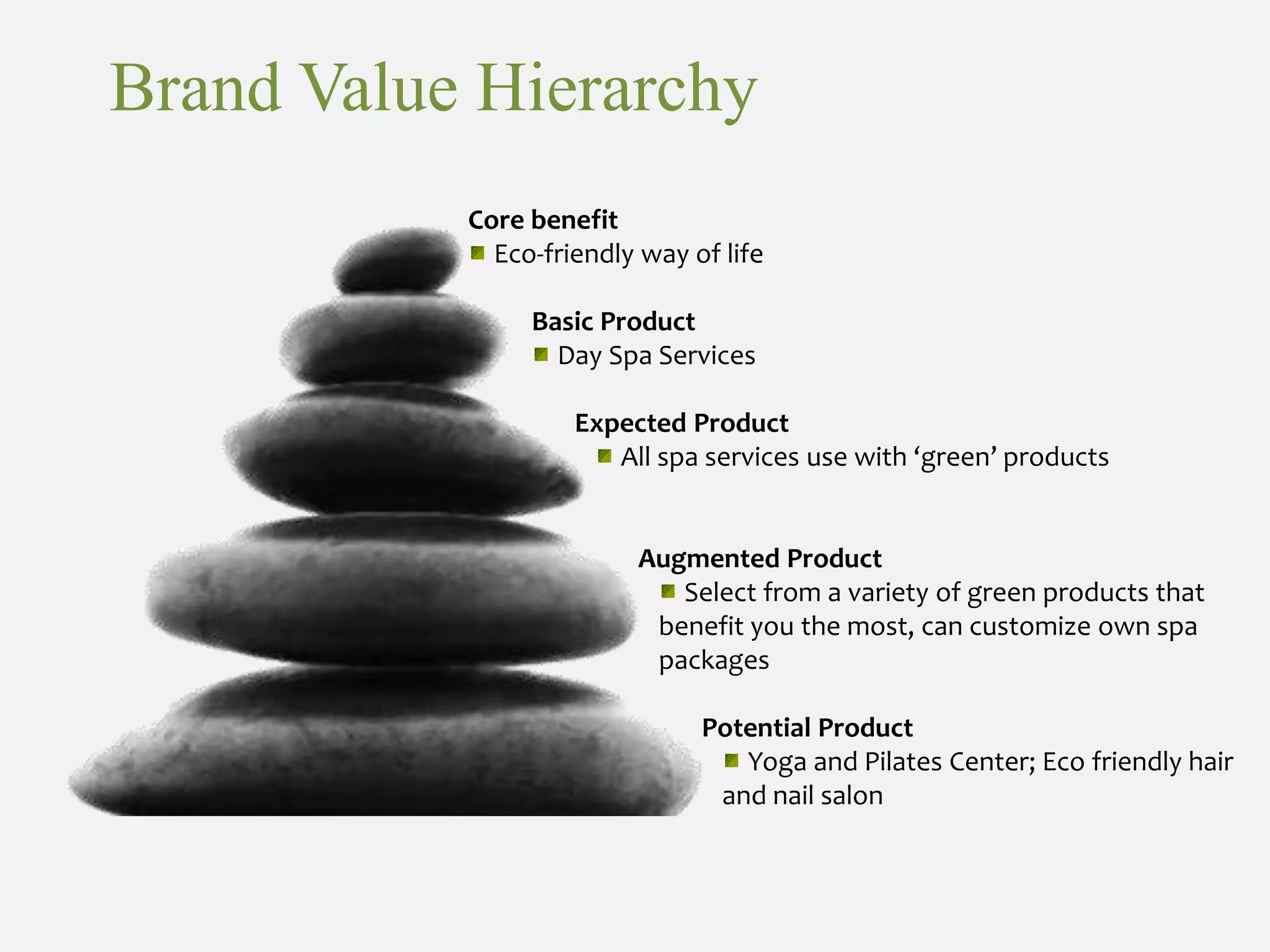 Brand PositioningLuxuryLe Mode de VieEco-LeaderEco-FollowerBudget