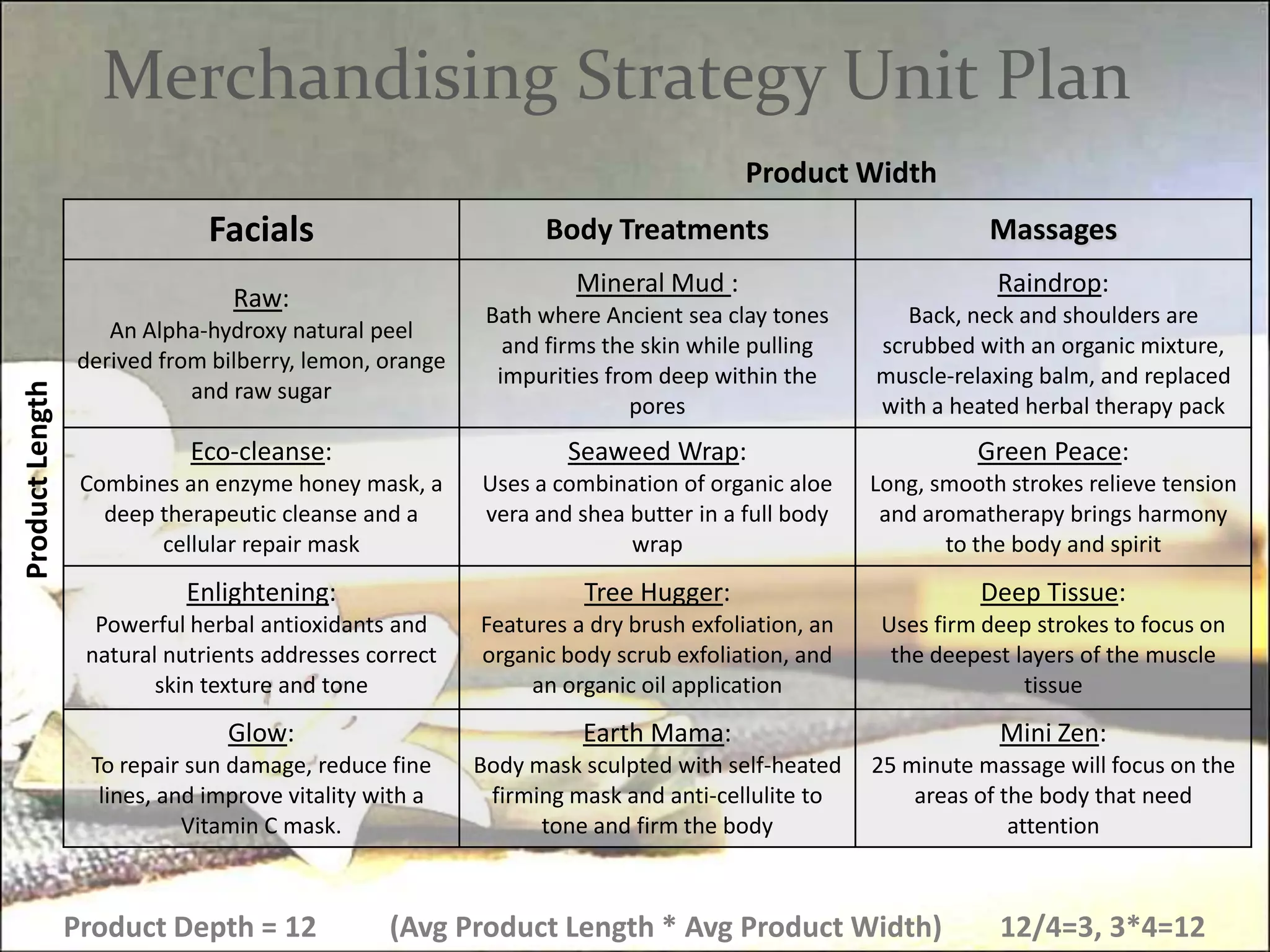 Using sustainable products