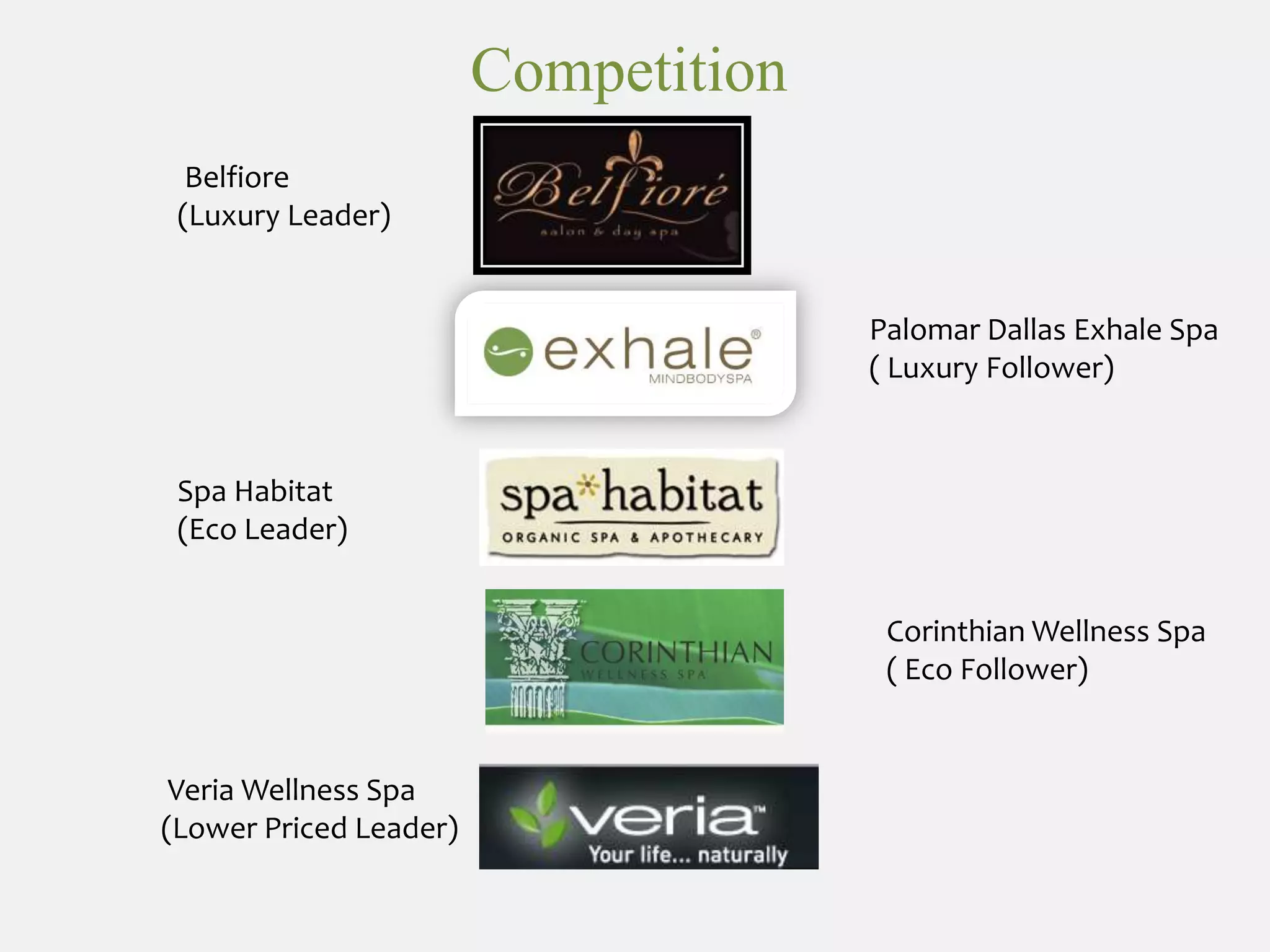 Government allows tax credits on being socially responsible   - creates more drive to use an eco-friendly salonThe spa is a one-stop-shop for all unique services    -reduces the amount of time in the car, less cars on the road, therefore less traffic and less pollutionThe immediate need for our target market reduces the cost of stress-related health problems as well as the drought of leisureIndustry TrendsSimplified Menus-The focus is on the core of the business-Treatments are result oriented-The spa can be customer focused-Customized packages for customersGoing green/ Social Responsibility-To prevent from pollution of the body and the Earth-Using organic and chemical-free, preservative free products-Only using products that can be recycled and reused-Energy efficiency throughout building structure