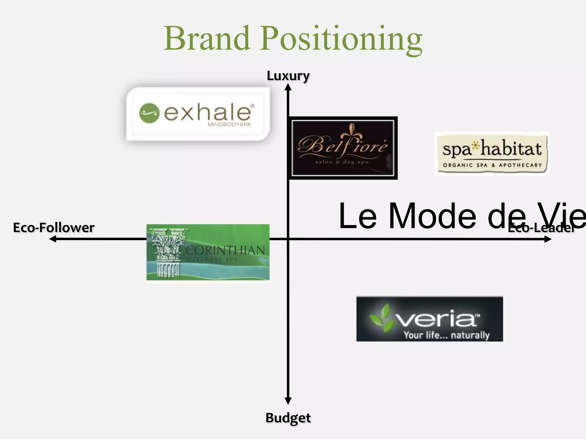 Industry TrendsSocial Media-Phone applications can provide convenient scheduling and wait times-People of all ages are tech savvy-Using Internet social websites, spas can offer up to the minute or exclusive dealsPreventative Care-Stress is a common factor of most diseases -Massages, acupuncture, and meditation aid in reduction of stress-The number one treatment desired at spas are massages-The number one reason people go to spas is to relieve or reduce stress