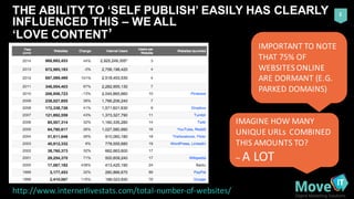 2THE  ABILITY  TO  ‘SELF  PUBLISH’  EASILY  HAS  CLEARLY  
INFLUENCED  THIS  – WE  ALL
‘LOVE  CONTENT’
IMPORTANT	
  TO	
  ...