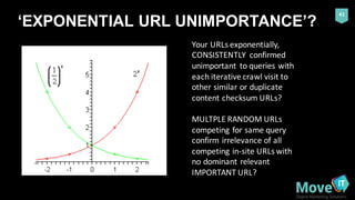 41
‘EXPONENTIAL  URL  UNIMPORTANCE’?
Your	
  URLs	
  exponentially,	
  
CONSISTENTLY	
  	
  confirmed	
  
unimportant	
   ...