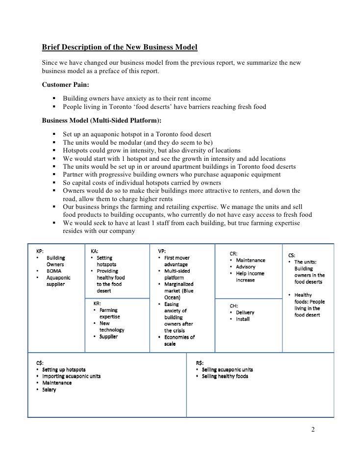 MBA Urban Farming Sample Business Plan