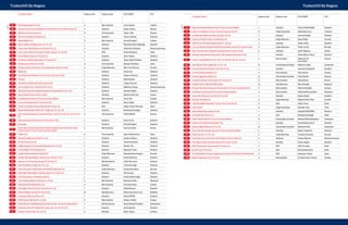 Rank
Rank
Company Name Region code Region name CEO NAME City
25 ODS Danışmanlık Ltd. Şti. 2 Batı Anadolu Onur Seçkin Ankara
26 Berdan Civata Somun Makine Yed.Par.Im.San Ve Lab.Hiz.Tic.San.A.Ş 5 Akdeniz Hasan Şemsi Mersin
27 Biletal Iç Ve Dış Ticaret A.Ş. 6 Orta Anadolu Yaşar Çelik Kayseri
28 Has Group Makina Endüstri A.Ş. 1 Istanbul Tamer Hasbay İstanbul
29 Natek Bilişim A.Ş. 2 Batı Anadolu Necati Ertuğrul Ankara
30 Erlab Yazilim Ve Bilişim San. Ve Tic. A.Ş. 1 Istanbul Mustafa Kamil Sağıroğlu İstanbul
31 Teknomelt Teknik Mensucat San.Ve Tic. A.Ş. 5 Akdeniz Salih Ziya Gümüşer Kahramanmaraş
32 Asya Çadır Tekstil Ve Orman Ürünleri Sanayi Tic. Ltd. Şti. 3 EGE Umut Karakaya Uşak
33 Koda Bilişim Sanayi Ve Ticaret A.Ş. 1 Istanbul Ersin Taşkın İstanbul
34 Krombera Iletişim Hizmetleri Ve Ticaret A.Ş 1 Istanbul Alper Afşin Özdemir İstanbul
35 Korkmaz Inoks San Tic Ltd Şti 6 Orta Anadolu Kürşad Korkmaz Sivas
36 Dönmez Kasap Paketleme Unlu Mamüller Gıda Tic Ltd Şti 4 Doğu Marmara İlker Can Dönmez Kocaeli
37 Bilgiodası 1 Istanbul Aydın Sun İstanbul
38 Gönül Kahvesi Kafe Rest. Ve Turz. Işl. Gıda San. Ltd. Şti. 1 Istanbul Yaman Yardımcı İstanbul
39 Timsan 1 Istanbul Refık Baydur İstanbul
40 Yeni Medya Elektronik Yayıncılık Ltd Şti 1 Istanbul Cengiz Teymur İstanbul
41 Armen Iplik Örme Tekstil San.Ve Tic.A.Ş 5 Akdeniz Mahmut Arıkan Kahramanmaraş
42 Akampüs (Kampüs Bilişim Sistemleri Danışmanlık Ve Tic. A.Ş.) 1 Istanbul İbrahim Üğdül İstanbul
43 Alpa Inş.Malz.Taah.San.Tic.Ltd.Şti. 5 Akdeniz Mehmet Şah Aba Adana
44 Ersa Mobilya Sanayi Ve Ticaret Anonim Şirketi 2 Batı Anadolu Ercan Ata Ankara
45 Arneca Danişmanlik Ve Ticaret Ltd. Şti. 1 Istanbul Alican Elgin İstanbul
46 Dünya Taş Ithalat Ihracat Madencilik Ticaret A.Ş. 3 EGE Boğaç Önder Öztunalı İzmir
47 Mechsoft Mekanik Ve Bil. Tek. Ve Eğit. Hiz. Tic. Ltd. Şti. 1 Istanbul M.Gökhan Erdoğdu İstanbul
48
Erat Telekomünikasyon Inşaat Pet.Ürün. Turizm Ve Gida San.Ve Tic.Ltd.
Şti
6 Orta Anadolu Fatih ERKAN Kayseri
49 Altensis Inşaat Enerji Sanayi Ve Ticaret Ltd. Şti. 1 Istanbul Emre Ilıcalı İstanbul
50 Broadage 1 Istanbul Erbuğ Ertuğrul İstanbul
51
Panek Ziraat Aletleri Dayanikli Tüketim Malzemeleri Otomotiv Yakit
Petrol Ürünleri Tarim Ticaret Anonim Şirketi
2 Batı Anadolu Gürcan Atalay Konya
52 Gökler A.Ş. 6 Orta Anadolu Oğuz Gökhan Aras Sivas
53 Ideasoft Yazilim San.Ve Dış Tic. A.Ş. 1 Istanbul Seyhun Özkara İstanbul
54 DF Diş Ticaret Ltd. Şti. 1 Istanbul Timur Bozdemir İstanbul
55 Sağlık İletişimi Ve Yayıncılık Hizmetleri Tic. Ltd. Şti 1 Istanbul Ahmet Örs İstanbul
56 Trada Bilişim Ve Pazarlama A.Ş 1 Istanbul Oğuzhan Vural İstanbul
57 Tayplas Kimya Sanayi Limited ŞTI 4 Doğu Marmara Mustafa Sinan Sungur Kocaeli
58 Orbital Teknoloji Bilişim Tasarım San Ve Dış Tic A.Ş. 1 Istanbul Güçlü Gökozan İstanbul
59 Samsun Yurt Savunma Sanayi Ve Ticaret A.S. 7 Batı Karadeniz Cahit Utku Aral Samsun
60 Vefa Prefabrike Yapilar San. Tic. A.Ş. 1 Istanbul Turan Koçyiğit İstanbul
61 Farba Otomotiv Aydinlatma Ve Plastik Fabrikalari A.Ş. 4 Doğu Marmara Ahmet Bayraktar Kocaeli
62 Etiya Bilgi Teknolojileri Yazılım Sanayi Ve Ticaret A.Ş. 1 Istanbul Ali Durmuş İstanbul
63 Trada Pazarlama Ve Reklamcilik A.Ş 1 Istanbul Serkan Şekercioğlu İstanbul
64 Chs Ambalaj Yalitim Yapi San.Tic. Ltd. Şti. 2 Batı Anadolu Ramazan Çelik Karaman
65 Aksapark Kent Mobilyaları A.Ş. 2 Batı Anadolu Ufuk Bayraktar Ankara
66 Gündoğdu Gıda Süt Ürün. San.Ve Dış Tic. A.Ş. 1 Istanbul Zülküf Kopuz İstanbul
67 Paksan Makina Sanayi Ve Ticaret A.Ş. 12 Batı Marmara Süleyman Serdar Can Balıkesir
68 Teknokon Mak. Iml. Mont. A.Ş. 1 Istanbul Erkan ENGİN İstanbul
69 KMS Demir Çelik San.Tic. Ltd. Şti. 2 Batı Anadolu Serkan Gürlek Ankara
79 Hedef Kömür Yapi Malzemeleri Zahire Sanayi Ticaret Limited Şirketi 7 Batı Karadeniz Hasan Bülent Eynihan Kastamonu
71 Kandemir Deri Ve Tekstil Ürün. Amb. San. Tic. Paz. Ltd. Şti. 1 Istanbul Ali Kandemir İstanbul
72 Petektar Tohum San. Tic. Ltd. Şti. 5 Akdeniz Büşra Yapıcı Antalya
Turkey100 By Region Turkey100 By Region
Company Name Region code Region name CEO NAME City
73 İlpen Kalemcilik Plastik Sanayii Ticaret Limited Şirketi 1 Istanbul Ömer KARATEMİZ İstanbul
74 Kalyoncu Nakliyat Turizm Ticaret Ve Sanayi Ltd. Şti. 8 Doğu Karadeniz Saffet Kalyoncu Trabzon
75 4A Elektrik Elektronik Teknoloji San. Ltd. Şti. 1 Istanbul Devrim Eroğlu İstanbul
76 Polin Su Parklari Vehavuz Sistemleri A.S 4 Doğu Marmara Başar Pakiş Kocaeli
77 Etkin Proje Yönetim Danişmanlik Tic. Ltd. Şti. 1 Istanbul Kemal Sidar İstanbul
78 Cryocan Basınçlı Kaplar Endüstriyel Tesisler Sanayi Ve Ticaret Ltd.Şti 4 Doğu Marmara Tekin Urhan Kocaeli
79 Beta Transformator Elektromekanik Sanayi Ticaret Ltd Sti 5 Akdeniz Sabit Dağsuyu Adana
80 Biotekno Bütünleşik Iş Operatörü Teknolojik Çözümler Ltd. Şti. 1 Istanbul Ahmet İlhan Öney İstanbul
81 G.Ö.R. Grup Medikal Inş. Oto. Tem. Tur. Ith. Ihr. San. Tic. Ltd. Şti.
2 Batı Anadolu “Mehmet Ali 	
Kocaaslan”
Ankara
82 Işık Ahşap Profil Lojistik San. Ve Tic. A.Ş. 11 Güneydoğu Anadolu Mehmet Yaşar Gaziantep
83 Artaş Endüstriyel Tesisler Taah. Ve Tic. A.Ş. 1 Istanbul Yasemin Öztaşkent İstanbul
84 Arvento Mobil Sistemler A.Ş. 2 Batı Anadolu Özer Hıncal Ankara
85 Sentez Sağlık Hizmetleri A.Ş. 11 Güneydoğu Anadolu Veysi Kubba Batman
86 Panplast Sulama Tarim Sanayi Ve Ticaret A.Ş. 2 Batı Anadolu Altuğ Altıok Konya
87 Balıkesir Karen Mühendislik Ltd Şti 12 Batı Marmara İlker Karanfil Balıkesir
88 Reysas Teknoloji Depolama Tasimacilik Ve Ticaret Anonim Şirketi 2 Batı Anadolu Halit Develioğlu Ankara
89 Ani Bisküvi Gida Sanayi Ve Ticaret Anonim Şirketii 2 Batı Anadolu Ali Kemal Boynukalın Karaman
90 Smart Ofis Kirtasiye San Ve Diş Tic Ltd Şti 1 Istanbul Hakan Pişkin İstanbul
91 Koruma Temizlik A.Ş. 4 Doğu Marmara Mehmet İmer Özer Kocaeli
92 Ctg Özel Sağlik Hizmetleri Turizm Ve Ticaret Ltd. Şti. 3 EGE Gülay Vural İzmir
93 Uslu Fındık 8 Doğu Karadeniz Mustafa Uslu Ordu
94 Mirsis Bilgi Teknolojileri Ltd. Şti. 1 Istanbul Aylagül DÜZGİDER İstanbul
95 Ar Elektronik San.Tic.A.Ş 3 EGE Mustafa Karabağlı İzmir
96 Aktif Tekstil Sanayi Ve Ticaret Anonim Şirketi 11 Güneydoğu Anadolu Mehmet Hilmi Kaplama Gaziantep
96 Radore Veri Merkezi Hizmetleri A.Ş. 1 Istanbul Zeki Kubilay Akyol İstanbul
97 Mespa Sağlik Malz.San.Ve Tic.A.Ş 11 Güneydoğu Anadolu Mehmet Polat Gaziantep
97 Idea Yapı Kimyasalları Sanayi Ve Ticaret Anonim Şirketi 1 Istanbul Hakan Gülseren İstanbul
97 Rella Gıda San. Ve Tic. A.Ş. 4 Doğu Marmara Teoman Durukan Kocaeli
98 Kayaş Kurubuz Amb. Plas. Gida Yalitim Ve San. Gazlar Aş. 5 Akdeniz Furkan Bayazıt Kahramanmaraş
98 Veli Akgün Inşaat Seramik Sanayi Ve Ticaret Ltd. Şti. 1 Istanbul Erhan Akgün İstanbul
98 MTS Uluslararası Taşımacılık Ve Ticaret A.Ş. 3 EGE Alev Kocabaş İzmir
99 Sunel Ticaret Türk A.Ş. 3 EGE İstemi Halil Gürel İzmir
100 JP Gıda Reklam Turizm Organizasyon Sanayi Ve Ticaret Limited Şirketi 3 EGE Ramazan Demir İzmir
100 Meiser Izgara San Ve Tic Ltd Şti 2 Batı Anadolu Dr. İhsan Onur Yılmaz Ankara
 
