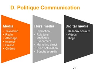 D. Politique Communication
Média
• Télévision
• Radio
• Affichage
• Internet
• Presse
• Cinéma
Hors média
• Promotion
• Relations
publiques
• Evénement
• Marketing direct
• Push notification
• Bouche à oreille
Digital media
• Réseaux sociaux
• Vidéos
• Blogs
24
 