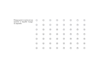 Chaque point ci-contre est une
question à laquelle l’usager
va répondre.
 