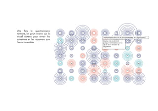 Une fois le questionnaire
terminé, on peut revenir sur le
visuel obtenu pour revoir les
questions et les réponses que
l’on a formulées.
 