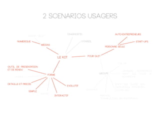2 SCENARIOS USAGERS
Le kit
DIAGNOSTIC
Conseil
MEdias
NUMERIQUE
papier / objet
Outil de presentation
et de rendu
ludique
rapide
simple
detaille et precis
interactif
evolutif
pour qui?
Personne seule
groupe
Start-ups
auto-entrepreneurs
structure d’aide aux
entreprises: pepinieres,
couveuses, ...
Grandes entreprises
ayant des poles de
recherche
etalab
dialogue
partage:
teambuilding, brainstorming
forme
 