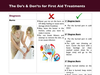 Diagnosis Burns Never put ice on the burn, as it’ll delay healing or cause extra damage (think frostbite).  Also, leave the butter in the kitchen, unless you want to make it worse. Do not break blisters and attempt to remove the skin, as it can cause infection 1 st  Degree burn . Put the burned part in cold water. 2 nd  Degree Burn ●   Put the burned part in cold water. ● Put cold, wet dressing on burn. Cover the burn with a loose bandage (or clean washed cotton sheet for a larger area) and go to the doctor. 3 rd  Degree Burn ● Leave burned clothes on the skin ● If face is burned, keep victim sitting up ● Keep airway open, tilt head back ● Evaluate burned arms, legs, hands. Keep burn higher than heart. ● Call for an ambulance   The Do’s & Don’ts for First Aid Treatments 