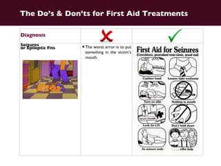 Diagnosis Seizures or Epileptic Fits The worst error is to put something in the victim’s mouth.   The Do’s & Don’ts for First Aid Treatments 
