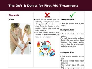 Guess what degree of burn has the person suffered?    BURNS 