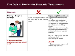 First Aid Courses are offered at the following places:- ●  St John’s Ambulance Association  -  Located at Beach road ●  Singapore Red Cross Society  -  Located at  Penang lane ● Singapore First Aid Training Centre -   Located at People’s Park Complex Looking for supplies for First Aid?  You can find it at First Aid Supplies Pte Ltd –  Website: http://www.firstaid.com.sg/index.htm   Useful Links related to First Aid 