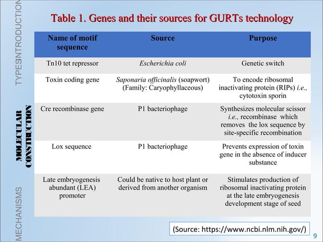 use restriction technology ppt PPT