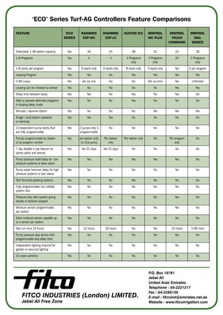 Fitco Rt40 Fitco manufacture for irrigation system | PDF