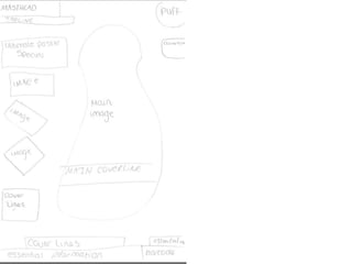 Final flat plans and rationale for final magazine.