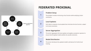 FEDERATED PROXIMAL
Problem Setup
The problem involves minimizing a loss function while satisfying certain
constraints.
Local Updates
Each device computes a local update that minimizes the loss function, subject
to its local constraints.
Server Aggregation
The server aggregates the local updates and applies a projection operator to
ensure that the global model satisfies the overall constraints.
Model Distribution
The server distributes the updated model to all devices for further local
training.
 