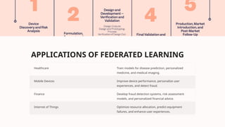 APPLICATIONS OF FEDERATED LEARNING
Healthcare Train models for disease prediction, personalized
medicine, and medical imaging.
Mobile Devices Improve device performance, personalize user
experiences, and detect fraud.
Finance Develop fraud detection systems, risk assessment
models, and personalized financial advice.
Internet of Things Optimize resource allocation, predict equipment
failures, and enhance user experiences.
 
