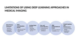 LIMITATIONS OF USING DEEP LEARNING APPROACHES IN
MEDICAL IMAGING
Data Privacy
Concerns:
• Sensitive
Information
• Regulatory
Compliance
Data
Centralization
Issues:
• Data Security Risks
• Infrastructure
Costs
Limited Data
Access:
• Data Silos
• Collaboration
Barriers
Bias and
Generalization:
• Limited Diversity
• Sample Size
Limitations
High
Computational
Costs:
• Resource Intensive
• Scalability Issues
Model Updates
and
Maintenance:
• Frequent Updates
Needed
• Coordination
Challenges
 