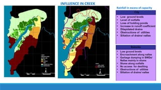 Rainfall in excess of capacity
INFLUENCE IN CREEK
 