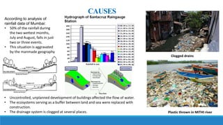• Uncontrolled, unplanned development of buildings affected the flow of water.
• The ecosystems serving as a buffer between land and sea were replaced with
construction.
• The drainage system is clogged at several places.
Clogged drains
Plastic thrown in MITHI river
According to analysis of
rainfall data of Mumbai:
• 50% of the rainfall during
the two wettest months,
July and August, falls in just
two or three events.
• This situation is aggravated
by the manmade geography
CAUSES
 