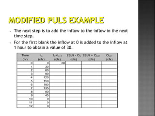 FINAL_Flood_Routing_through_Reservoirs_a.pptx
