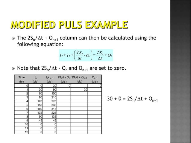 FINAL_Flood_Routing_through_Reservoirs_a.pptx