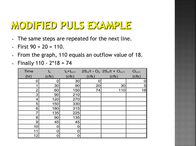 FINAL_Flood_Routing_through_Reservoirs_a.pptx