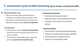 Comprehensive Analysis of Sovereign Debt Crises and Theoretical ...