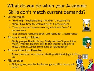 What do you do when your Academic
  Skills don’t match current demands?
• Latino Males
   – “Find help. Teacher/family member” 1 occurrence
   – “Don’t have time to seek out help” 4 occurrences
   – “Take a personal day to clear my mind and focus” 2
     occurrences
   – “Get an extra resource book, use YouTube” 1 occurrence
• African American Males
   – Study groups, Read, Library, Study and don’t go out too
     much, “Ask the teacher. Talk to the teacher and get to
     know them. Establish some kind of relationship”
• African American Females
   – Ask a counselor or a teacher (both participants), go to the
     lab
• Pilot groups
   – SPS program; see the Professor, go to office hours, ask
     peers
 