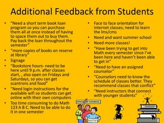 Additional Feedback from Students
• “Need a short term book loan         • Face to face orientation for
  program so you can purchase            internet classes; need to learn
  them all at once instead of having     the lms/cms
  to space them out to buy them.       • Need and want summer school
  Pay back the loan throughout the     • Need more classes!
  semester”
• “more copies of books on reserve     • “Have been trying to get into
  at library”                            Math every semester since I’ve
                                         been here and haven’t been able
• Signage                                to get in”
• “Bookstore hours- need to be         • “Need to have an assigned
  here until 9 p.m. after classes        counselor”
  start, , also open on Fridays and    • “Counselors need to know the
  Saturdays, so you can get              schedule of classes better. They
  scantrons and food”                    recommend classes that conflict”
• “Need login instructions for the     • “Need instructors that connect
  available wifi so students can get     with younger students”
  online with their own computers
• Too time consuming to do Math
  123 A B C. Need to be able to do
  it in one semester
 