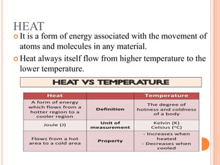 HEAT
 It is a form of energy associated with the movement of
atoms and molecules in any material.
 Heat always itself flow from higher temperature to the
lower temperature.
 