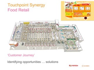 Touchpoint Synergy Food Retail Identifying opportunities … solutions ‘ Customer Journey’ 