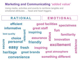 Marketing and Communicating  ‘added value’ Using media, activities and events to reinforce tangible and emotional attributes … head and heart triggers. 