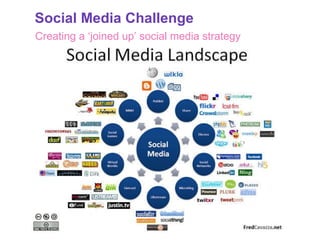 Social Media Challenge Creating a ‘joined up’ social media strategy 