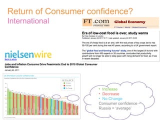 Increase Decrease No Change  Consumer confidence –  Russia = ‘average’ Return of Consumer confidence? International 