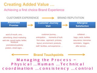 CUSTOMER EXPERIENCE BRAND REPUTATION word of mouth, sms… advertising, direct marketing web site, social media, twitter, facebook promotional publicity posters, street signs … collateral … bags, cards, leaflets assurance, memories reminders,  triggers,  after service … customer journey… anticipation …  moments of truth first vistas,  approach, process,  layout, environment, products,  staff, facilities,  exit experience … Managing the Process –  Physical … Human … Technical coordination … consistency … control … Brand Touchpoints Creating Added Value … A chieving a first choice Brand Experience Awareness Promise Customer Journey Visit Afterglow Satisfaction 