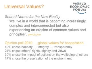 Shared Norms for the New Reality “ we live in a world that is becoming increasingly complex and interconnected but also experiencing an erosion of common values and principles”.  DAVOS 2011 Opinion poll 2010 … global values for cooperation 40% chose honesty … integrity … transparency 24% chose others’ rights, dignity and views 20% chose the impact of actions on the wellbeing of others 17% chose the preservation of the environment Universal Values? 