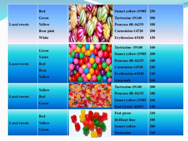 Synthetic Food Colours synthetic-food-colours