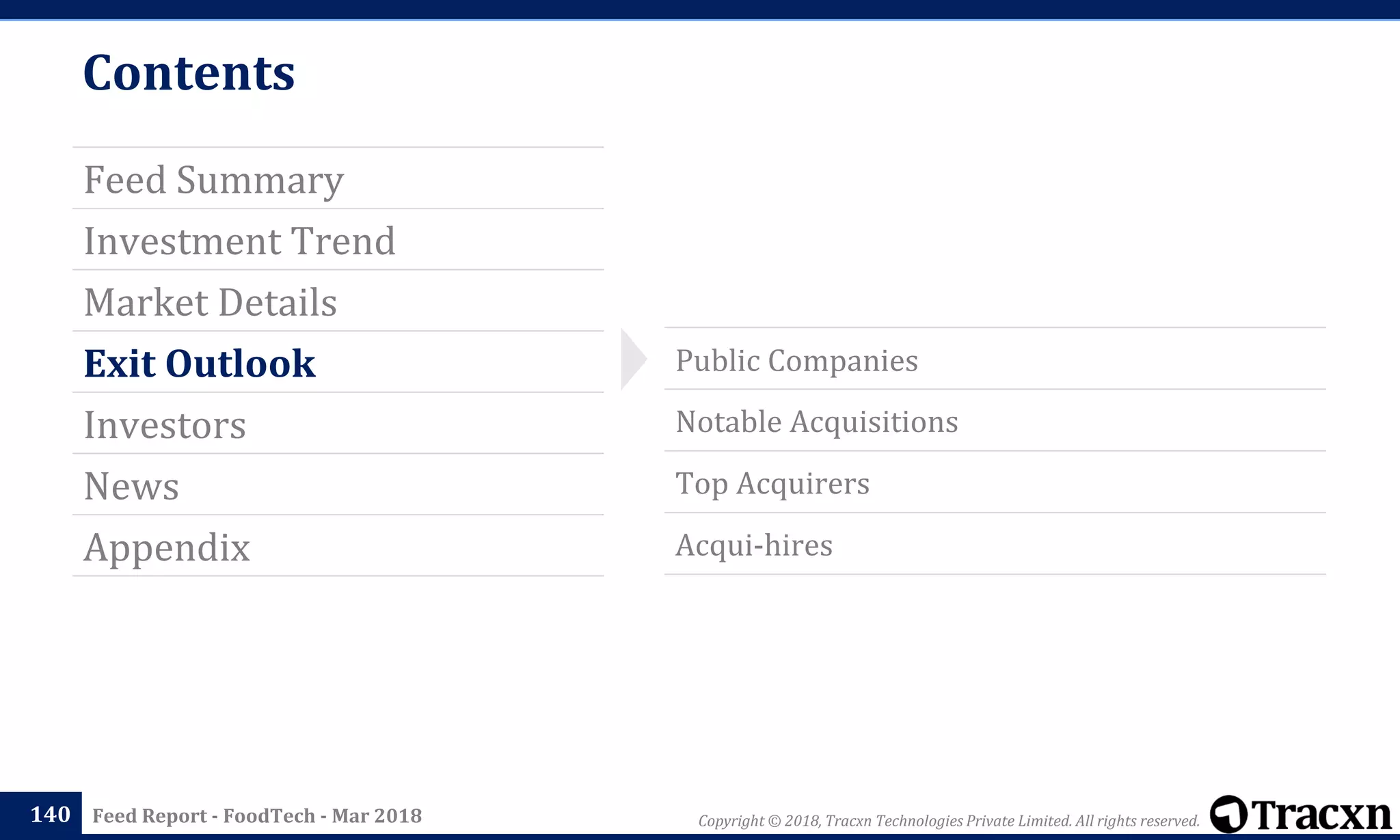 Copyright © 2018, Tracxn Technologies Private Limited. All rights reserved.Feed Report - FoodTech - Mar 2018
Public Companies
Contents
Feed Summary
Investment Trend
Market Details
Exit Outlook
Investors
News
Appendix
140
Notable Acquisitions
Top Acquirers
Acqui-hires
 