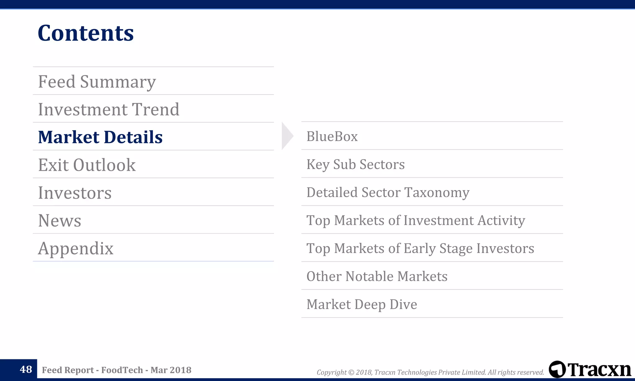 Copyright © 2018, Tracxn Technologies Private Limited. All rights reserved.Feed Report - FoodTech - Mar 2018
Contents
Feed Summary
Investment Trend
Market Details
Exit Outlook
Investors
News
Appendix
48
BlueBox
Key Sub Sectors
Detailed Sector Taxonomy
Top Markets of Investment Activity
Top Markets of Early Stage Investors
Other Notable Markets
Market Deep Dive
 