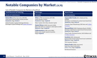 Copyright © 2018, Tracxn Technologies Private Limited. All rights reserved.Feed Report - FoodTech - Mar 2018
List of Notable Companies by Market in FoodTech
Notable Companies by Market (4/8)
14
FoodTech > Feed Summary > Notable Companies by Market
Food Discovery & Ordering
Snacks & Confectionery
NatureBox (2012, San Carlos, $58.5M)
Subscription based healthy snacks provider
Soonicorn. Stage: Series C
Global Founders Capital, Neuberger Berman,
Kensington Capital Holdings and 8 Other Investors
Beverages
Alcoholic
Wine (1998, San Francisco, $57.3M)
Online Retailer of Wine
Soonicorn. Stage: Acquired
Baker Capital, Chris Kitze, Runtide Capital
Naked Wines (2008, Norwich, $10M)
Wine club with an e-commerce subscription model.
Minicorn. Stage: Acquired
Cellarmasters (1982, Surry Hills)
Online wine retailer based in Australia
Stage: Acquired
Novel Foods
Food Substitutes
Impossible Foods (2011, Redwood City,
$366M)
Developer of substitute for animal meat based food
Soonicorn. Stage: Series D
Temasek, Open Philanthropy, Bill Gates and 9 Other
Investors
Beyond Meat (2009, Manhattan Beach, $104M)
Develops substitute for animal based food products
Soonicorn. Stage: Series F
Tyson Foods, Cleveland Avenue, Seth Goldman and
17 Other Investors
Gardein (2003, Richmond)
Food product brand of plant based meat-substitiute
Minicorn. Stage: Acquired
TSG Consumer Partners
Daiya Foods (2008, Vancouver)
Dairy-free cheese alternative
Editor's Pick. Stage: Acquired
Northwood Ventures
 