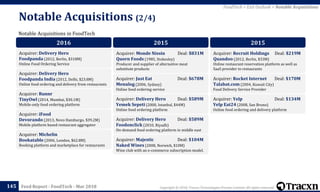 Copyright © 2018, Tracxn Technologies Private Limited. All rights reserved.Feed Report - FoodTech - Mar 2018
Notable Acquisitions (2/4)
145
Notable Acquisitions in FoodTech
FoodTech > Exit Outlook > Notable Acquisitions
2016
Acquirer: Delivery Hero
Foodpanda (2012, Berlin, $318M)
Online Food Ordering Service
Acquirer: Delivery Hero
Foodpanda India (2012, Delhi, $23.8M)
Online food ordering and delivery from restaurants
Acquirer: Runnr
TinyOwl (2014, Mumbai, $30.1M)
Mobile-only food ordering platform
Acquirer: iFood
Devorando (2013, Novo Hamburgo, $39.2M)
Mobile platform based restaurant aggregator
Acquirer: Michelin
Bookatable (2006, London, $62.8M)
Booking platform and marketplace for restaurants
2015
Acquirer: Monde Nissin Deal: $831M
Quorn Foods (1985, Stokesley)
Producer and supplier of alternative meat
substitute products
Acquirer: Just Eat Deal: $678M
Menulog (2006, Sydney)
Online food ordering service
Acquirer: Delivery Hero Deal: $589M
Yemek Sepeti (2000, Istanbul, $44M)
Online food ordering platform
Acquirer: Delivery Hero Deal: $589M
Foodonclick (2010, Riyadh)
On-demand food ordering platform in middle east
Acquirer: Majestic Deal: $104M
Naked Wines (2008, Norwich, $10M)
Wine club with an e-commerce subscription model.
2015
Acquirer: Recruit Holdings Deal: $219M
Quandoo (2012, Berlin, $33M)
Online restaurant reservation platform as well as
SaaS provider to restaurants
Acquirer: Rocket Internet Deal: $170M
Talabat.com (2004, Kuwait City)
Food Delivery Service Provider
Acquirer: Yelp Deal: $134M
Yelp Eat24 (2008, San Bruno)
Online food ordering and delivery platform
 